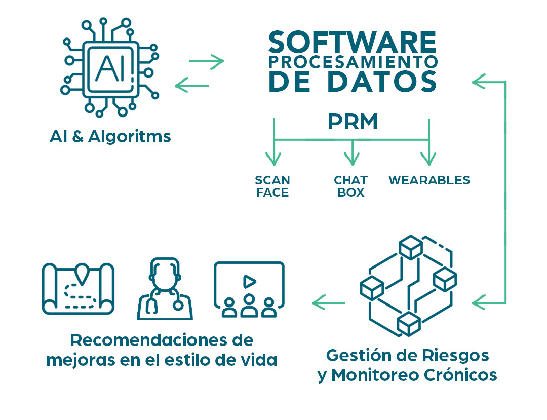cuadro_health_techv1